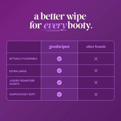 goodwipes Flushable Wipes (6 Pack) (50 Count (Pack of 6), Lavender)