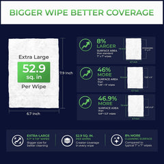Pursonic Wipes for Men with Scented Soft Mint, Aloe Vera & Vitamin E - Flushable Plant-Based & Alcohol-Free Body & Toilet Wipes for Travel, Gym & Bathroom Use - Extra Large Resealable Pack - 1200 Pcs